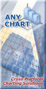 AnyChart - Flash Charting Solutions